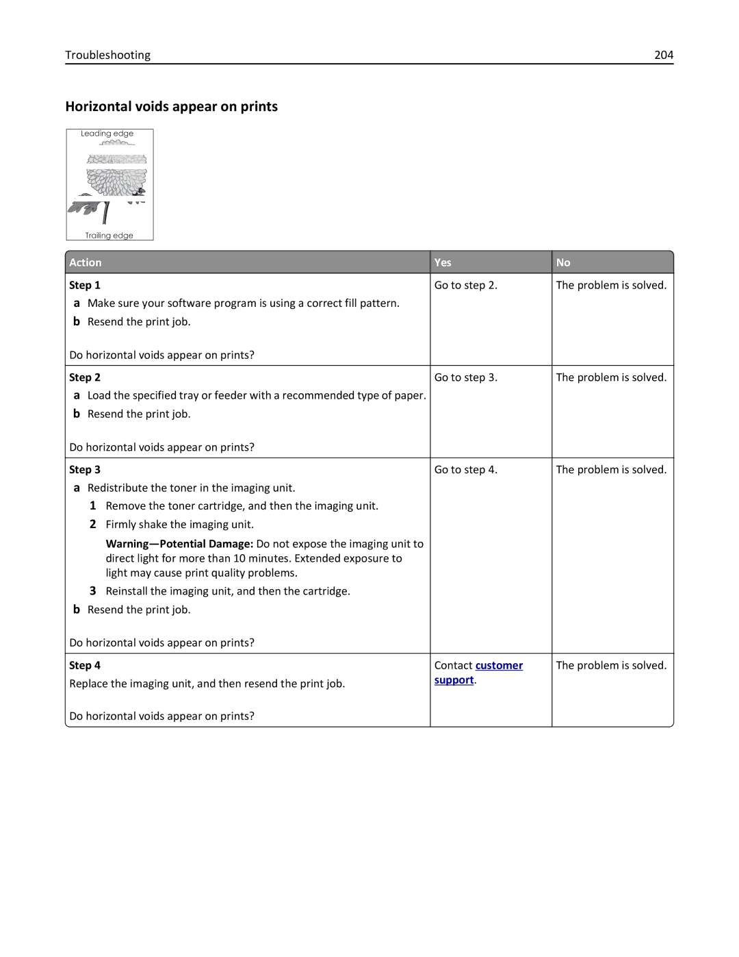 Lexmark 279 manual Horizontal voids appear on prints, Troubleshooting 204 