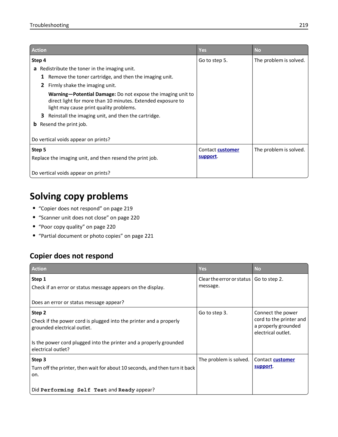 Lexmark 279 manual Solving copy problems, Copier does not respond 