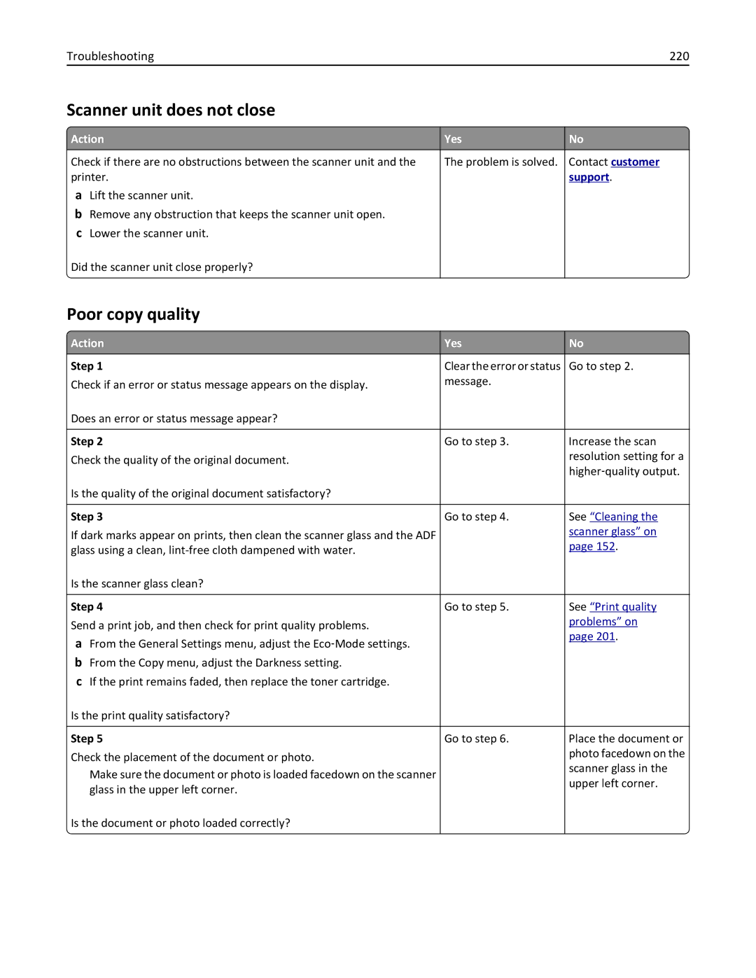 Lexmark 279 manual Scanner unit does not close, Poor copy quality, Troubleshooting 220 
