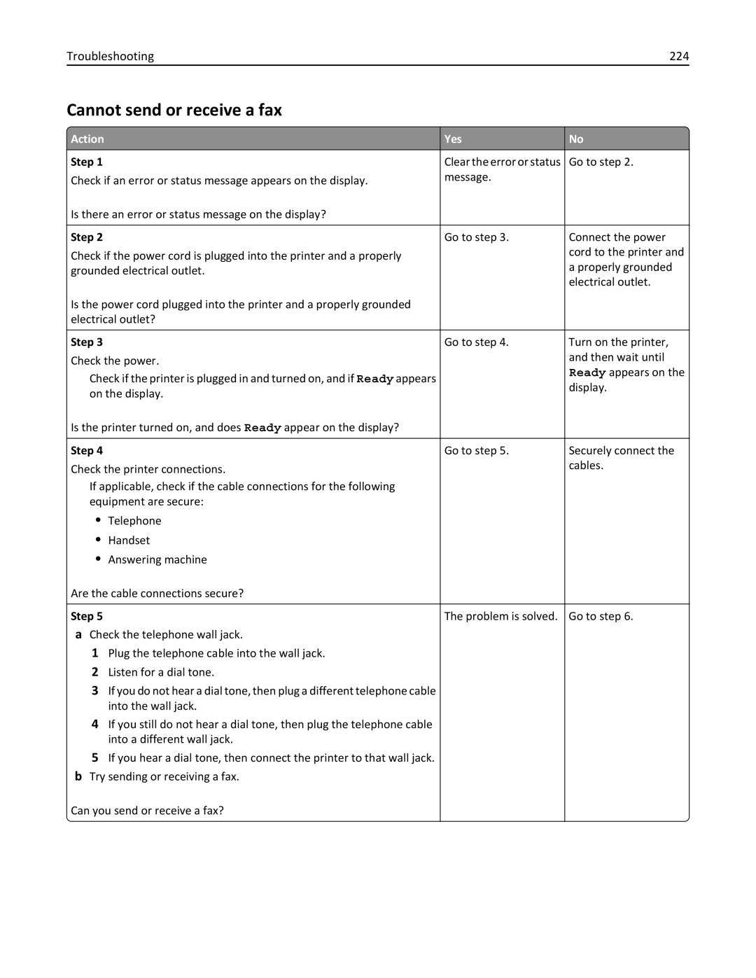 Lexmark 279 manual Cannot send or receive a fax, Troubleshooting 224 