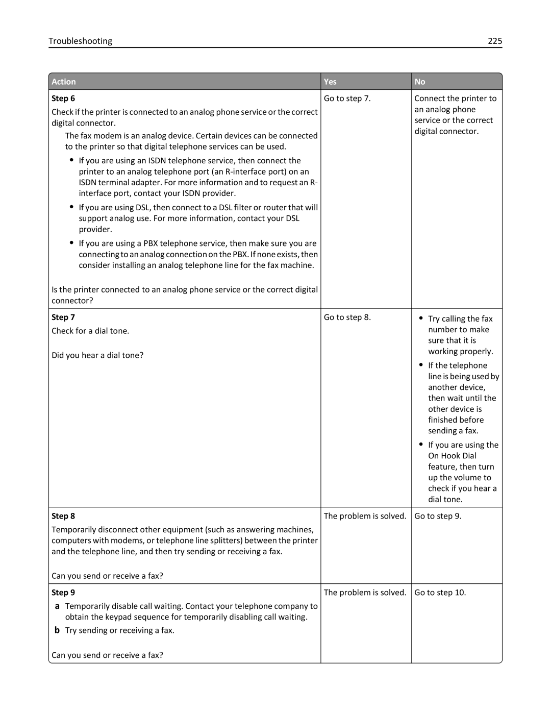 Lexmark 279 manual Troubleshooting 225 