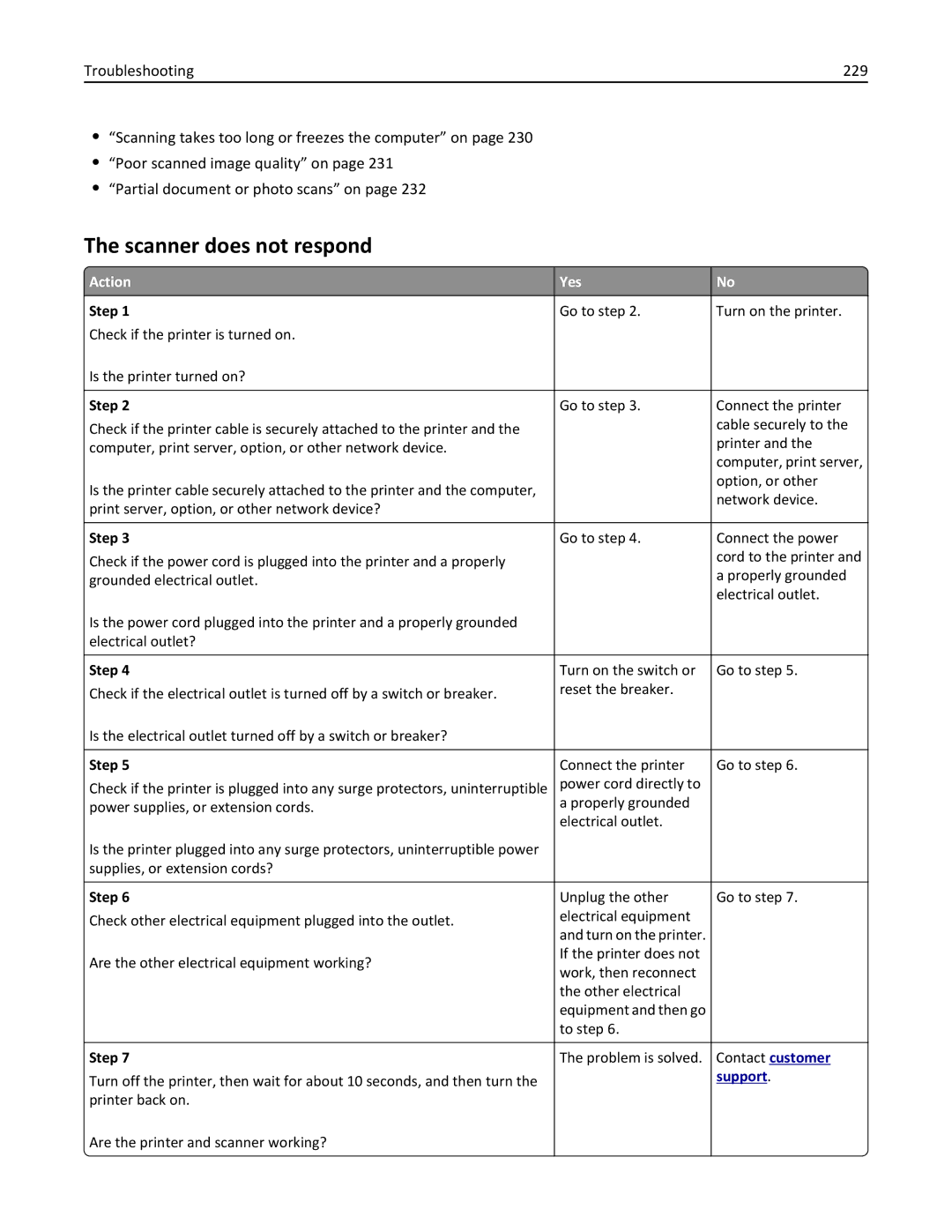 Lexmark 279 manual Scanner does not respond 