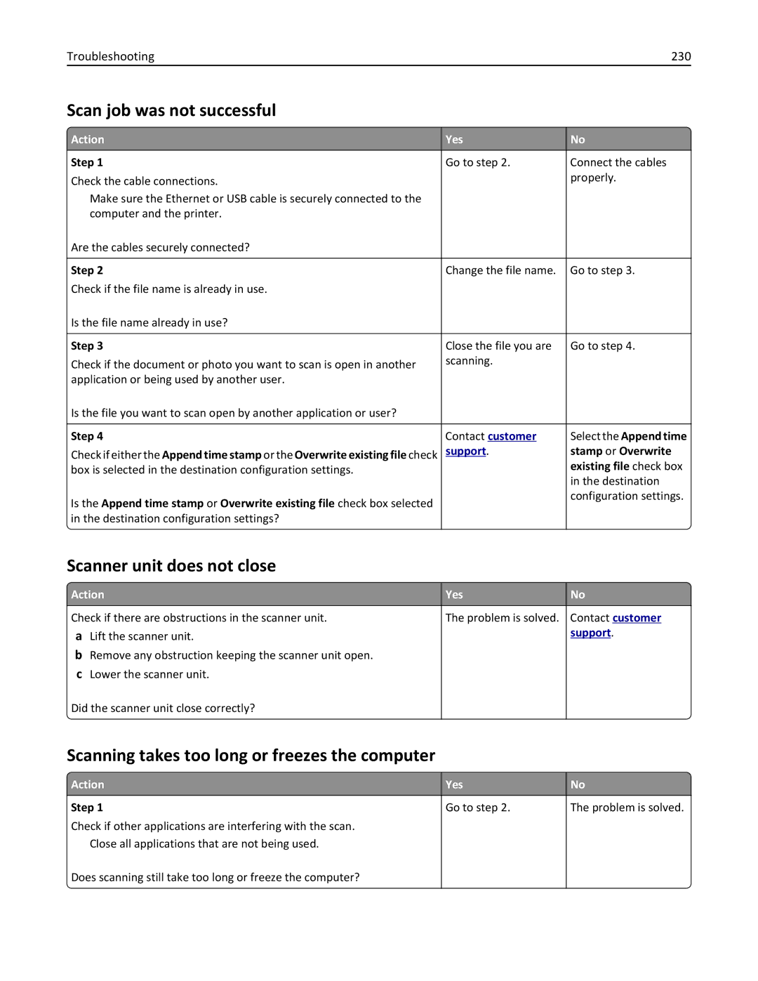 Lexmark 279 manual Scan job was not successful, Scanning takes too long or freezes the computer, Troubleshooting 230 