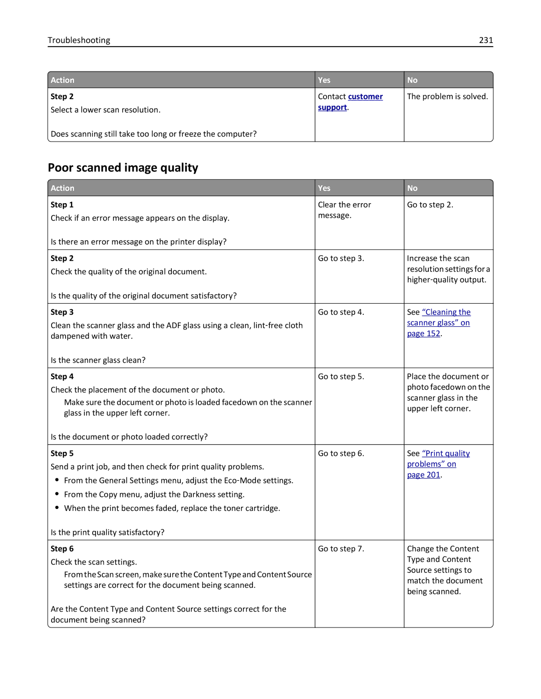 Lexmark 279 manual Poor scanned image quality, Troubleshooting 231 