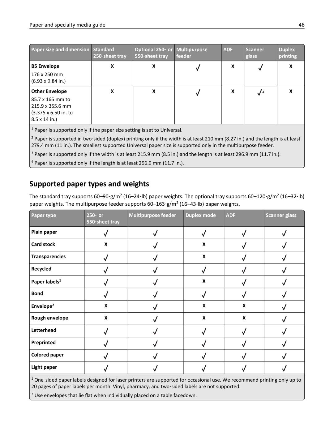 Lexmark 279 manual Supported paper types and weights, Paper type 250 ‑ or Multipurpose feeder Duplex mode 