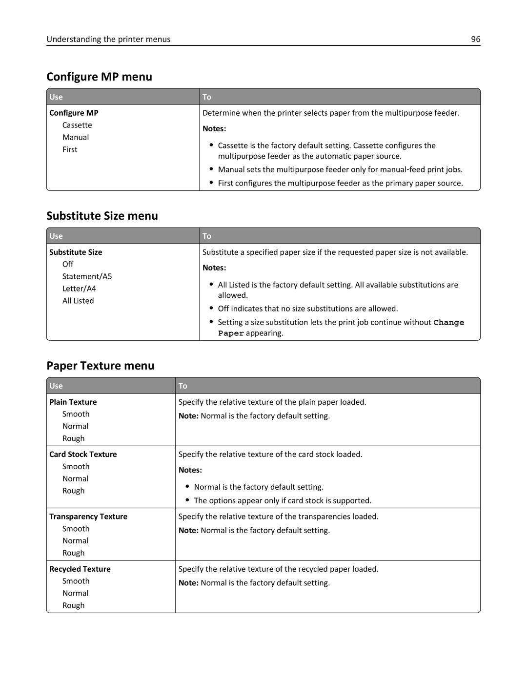 Lexmark 279 manual Configure MP menu, Substitute Size menu, Paper Texture menu 