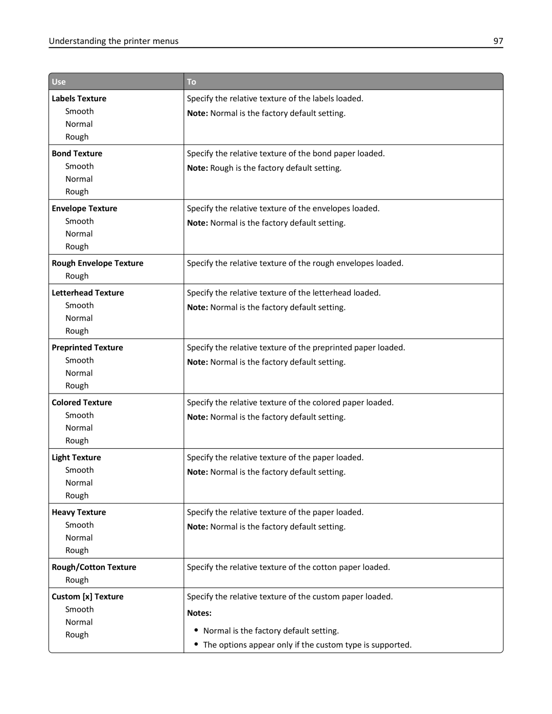 Lexmark 279 manual Labels Texture, Bond Texture, Rough Envelope Texture, Letterhead Texture, Preprinted Texture 