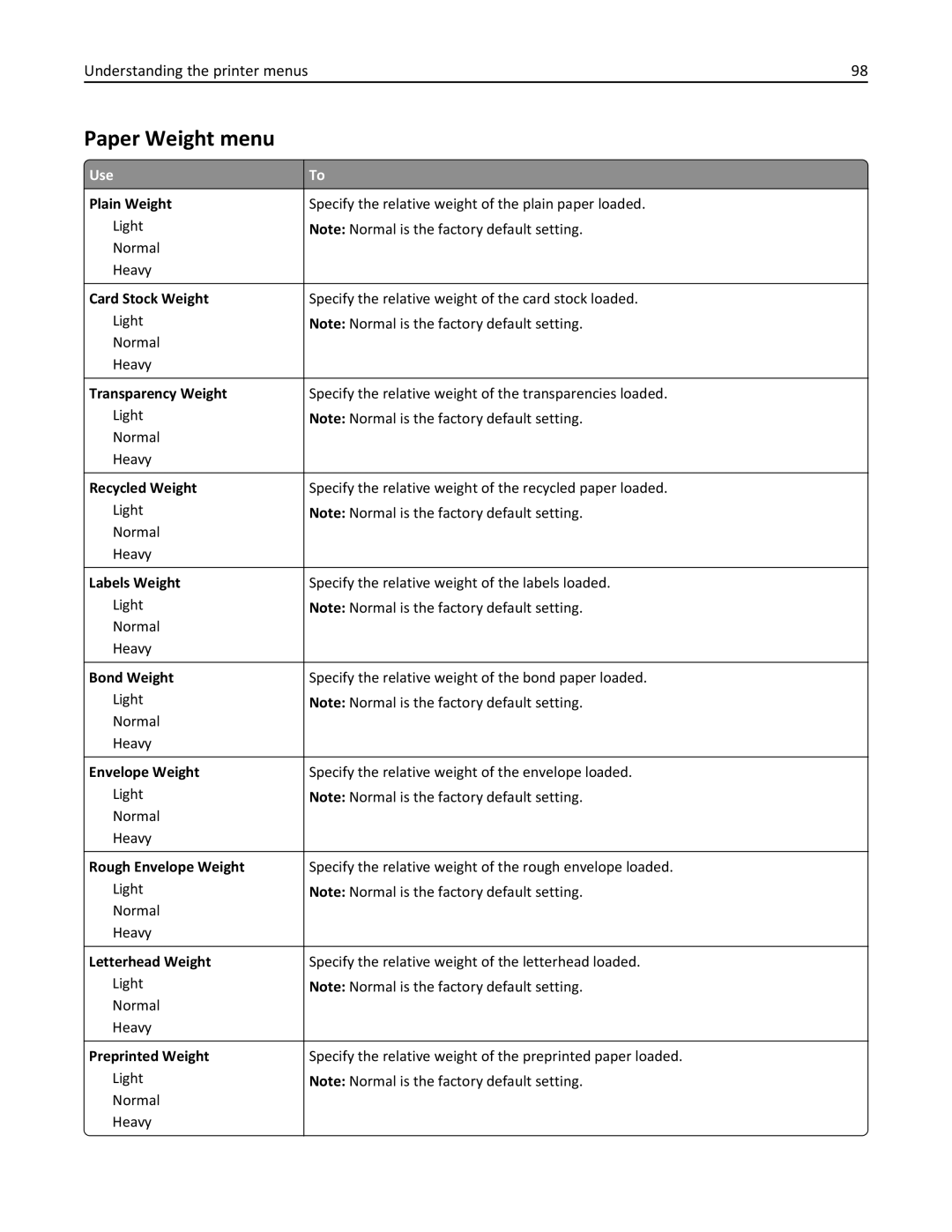 Lexmark 279 manual Paper Weight menu 