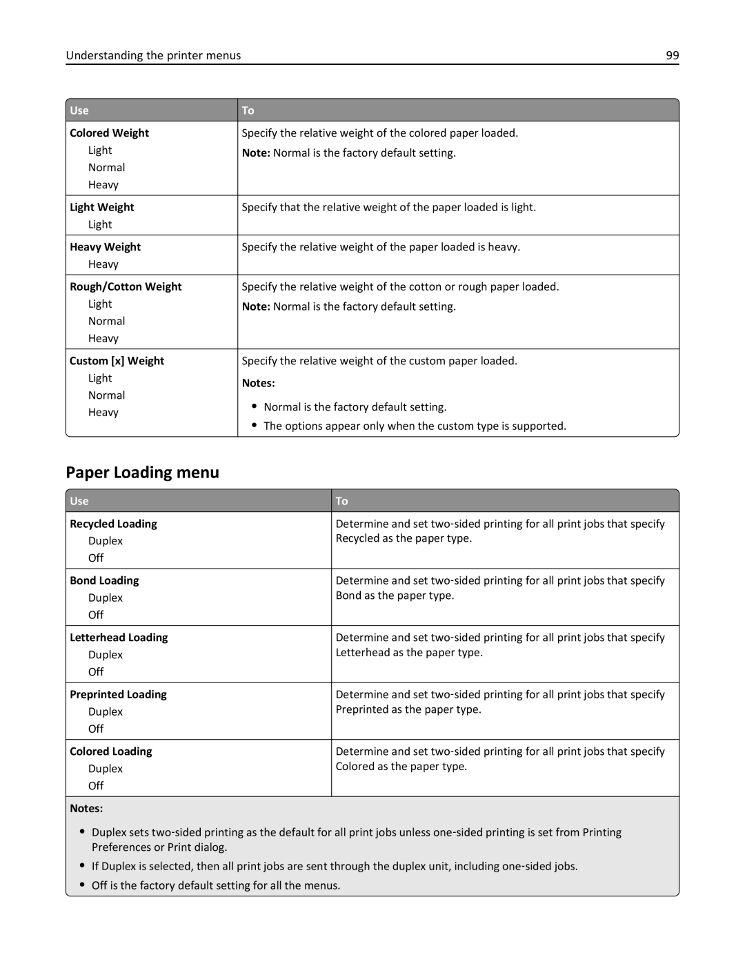 Lexmark 279 manual Paper Loading menu 