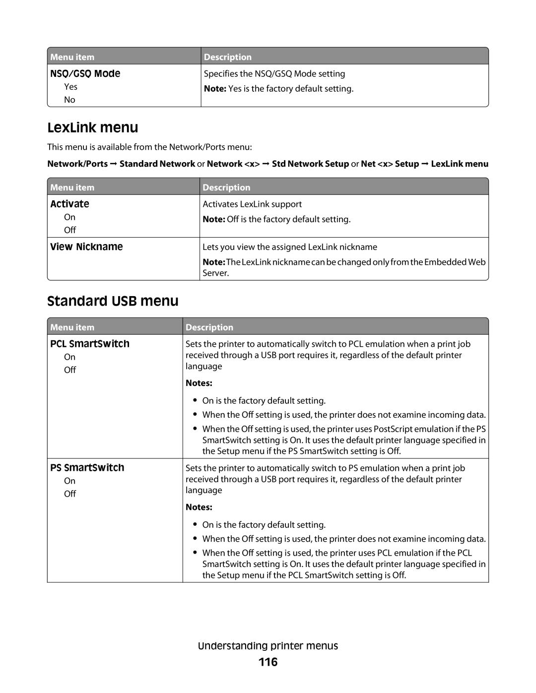 Lexmark T650, 30G2127, 30G0108, 30G0210, 30G0200, 30G2259 LexLink menu, Standard USB menu, 116, NSQ/GSQ Mode, View Nickname 