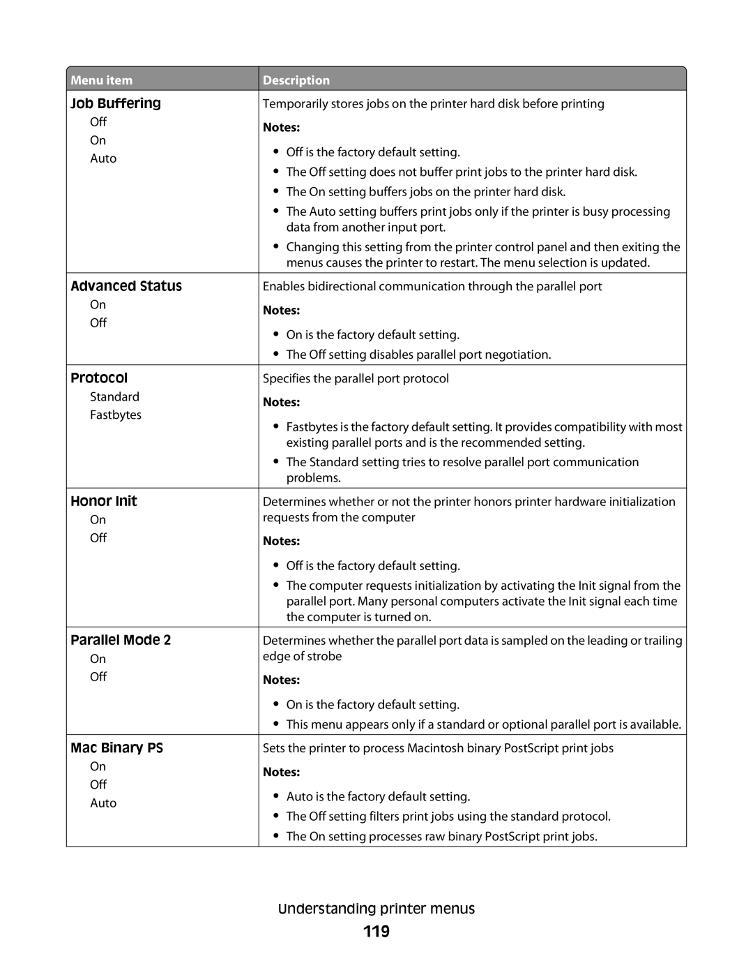 Lexmark T650n, 30G2127, 30G0108, 30G0210, 30G0200, 30G2259, 30G0100 119, Advanced Status, Protocol, Honor Init, Parallel Mode 