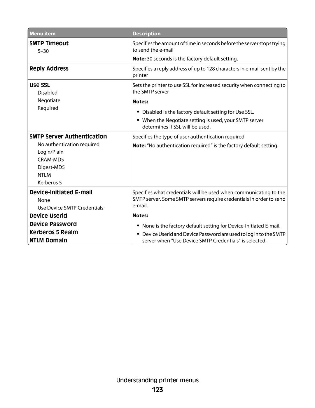 Lexmark 30G0200, 30G2127, 652n 123, Smtp Timeout Reply Address Use SSL, Smtp Server Authentication, Device-Initiated E-mail 