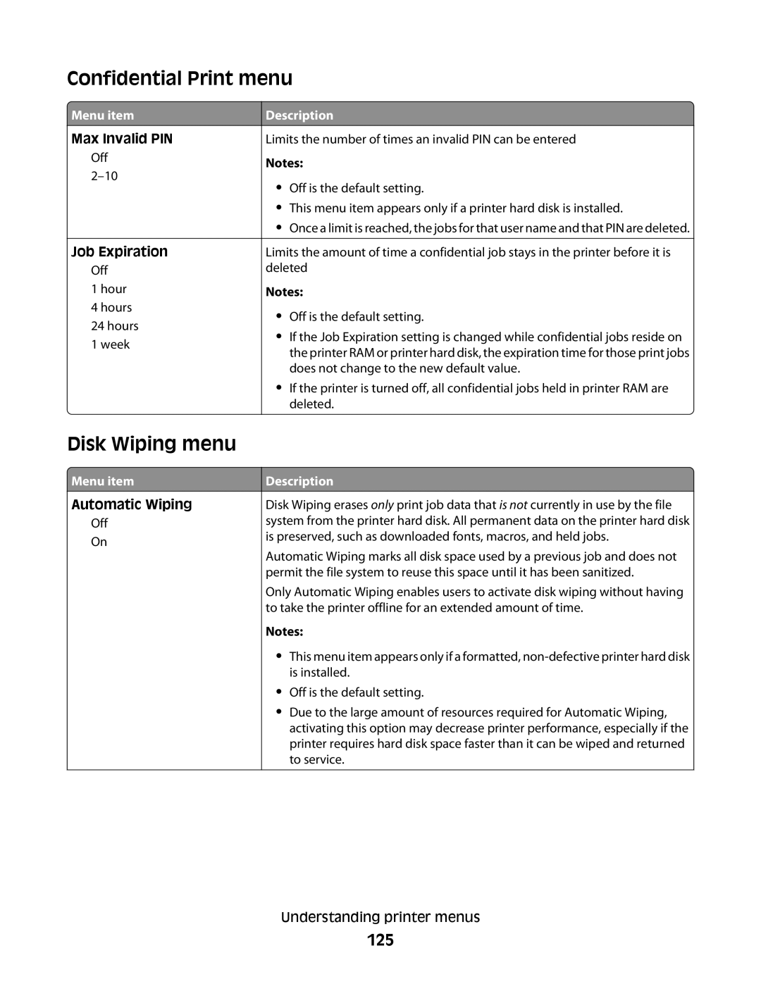 Lexmark 30G0100, 30G2127, 30G0108, 30G0210, 30G0200, 30G2259, 30G0213, 30G0300 Confidential Print menu, Disk Wiping menu, 125 