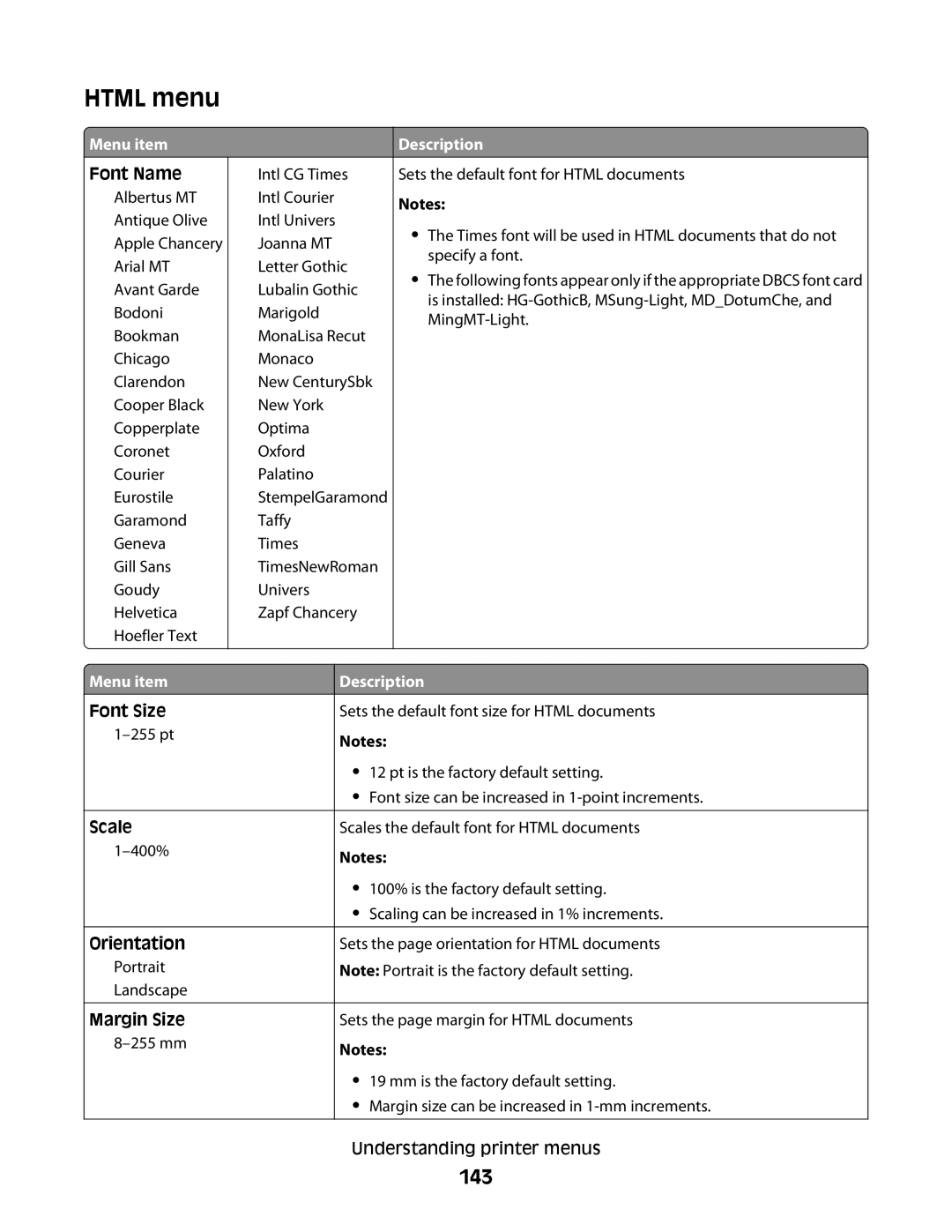 Lexmark 30G0200, 30G2127, 30G0108, 30G0210, 30G2259, 30G0100, 30G0213, 30G0300 Html menu, 143, Font Size, Scale, Margin Size 