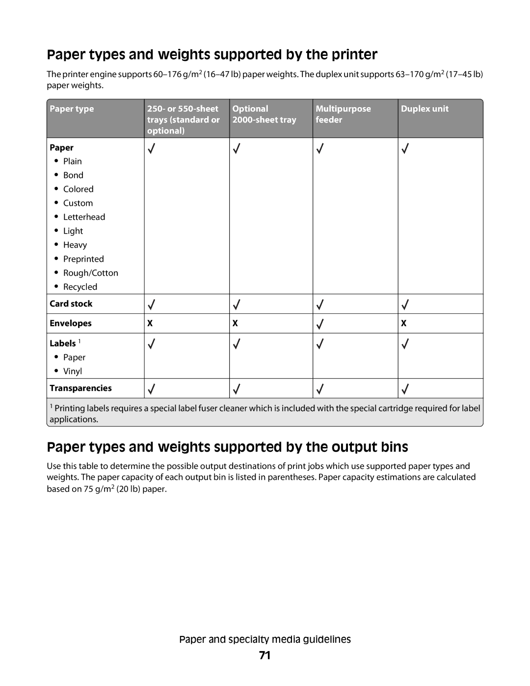 Lexmark 652dtn Paper types and weights supported by the printer, Paper types and weights supported by the output bins 