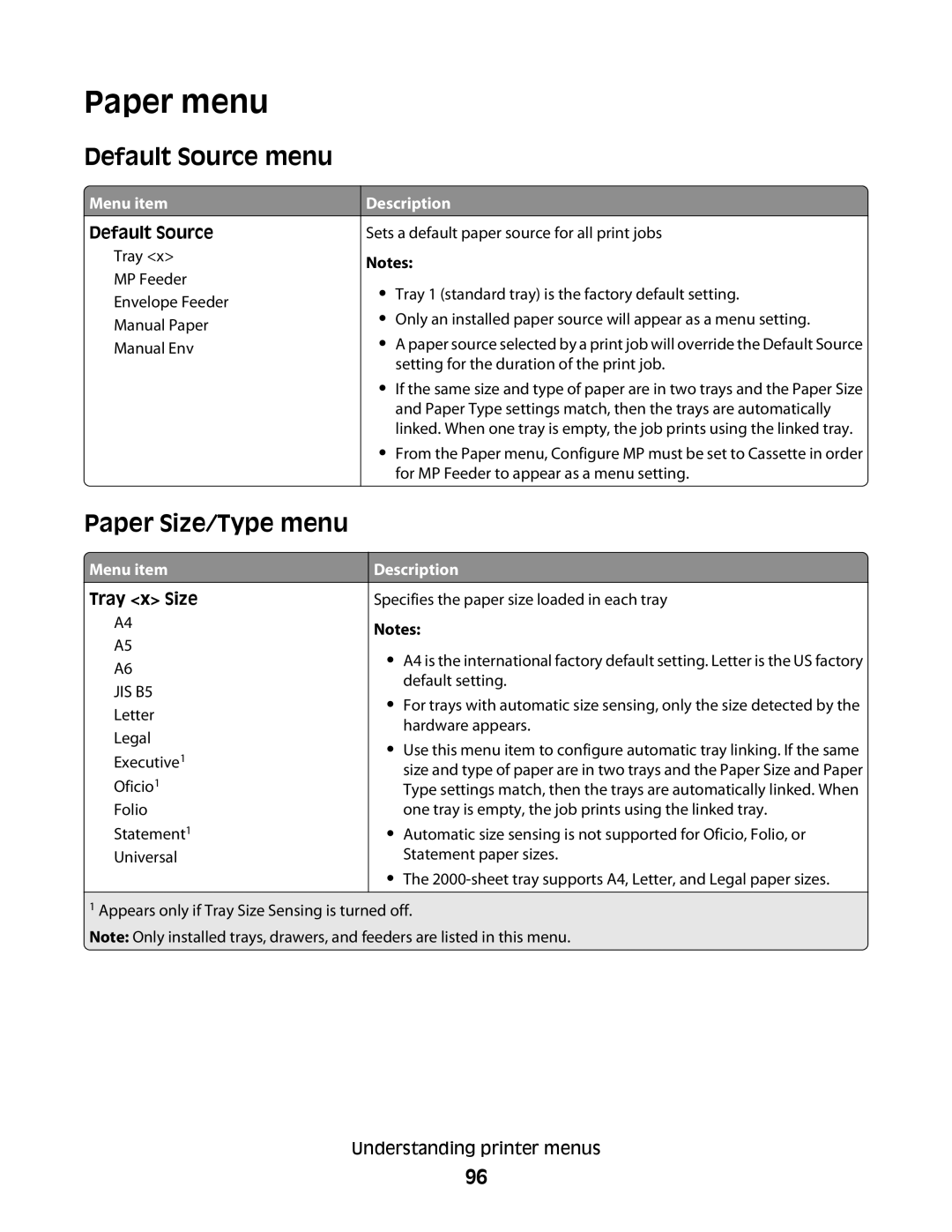 Lexmark T650, 30G2127, 30G0108, 30G0210, 30G0200, 30G2259 Paper menu, Default Source menu, Paper Size/Type menu, Tray x Size 