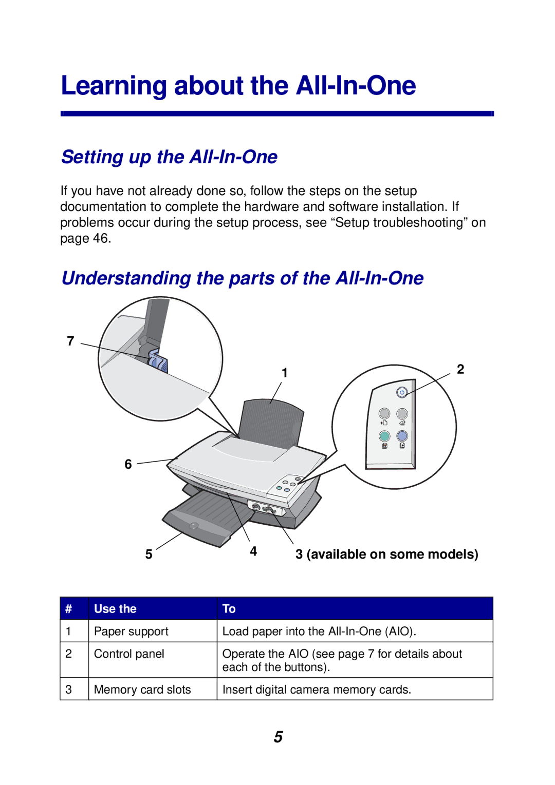 Lexmark 3100 manual Learning about the All-In-One, Setting up the All-In-One, Understanding the parts of the All-In-One 