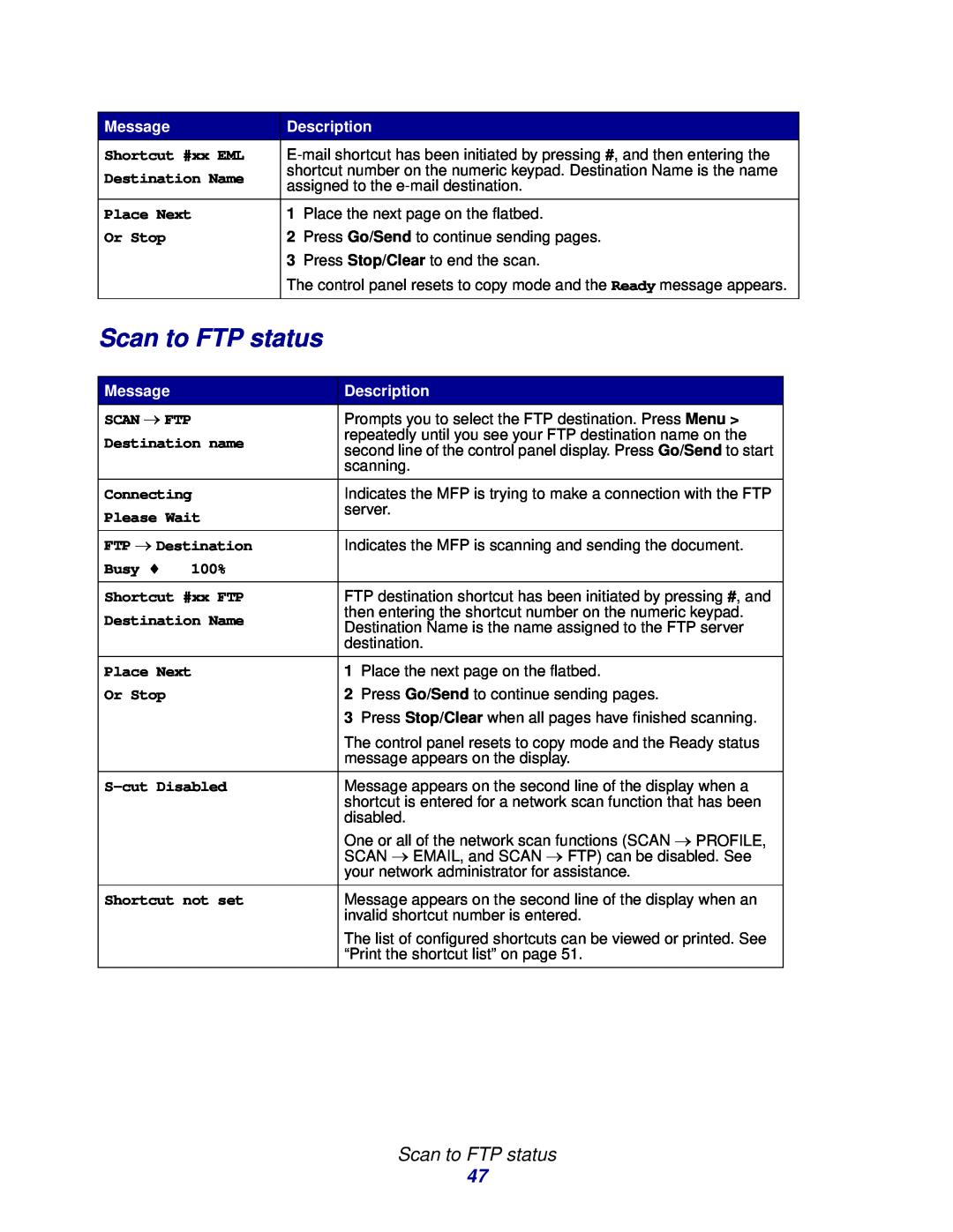 Lexmark 3200 manual Scan to FTP status 