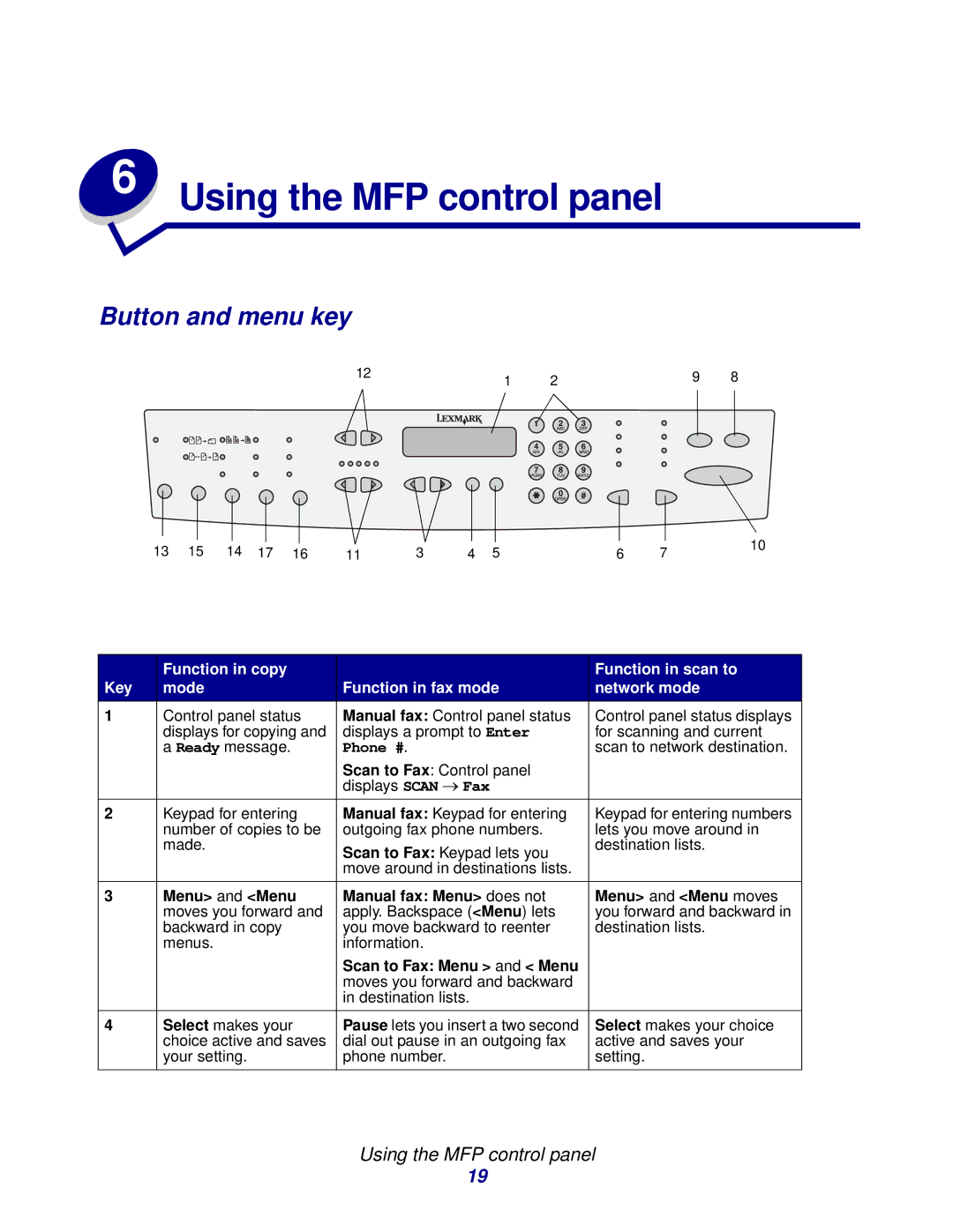 Lexmark 3200 Using the MFP control panel, Button and menu key, Menu and Menu Manual fax Menu does not Menu and Menu moves 