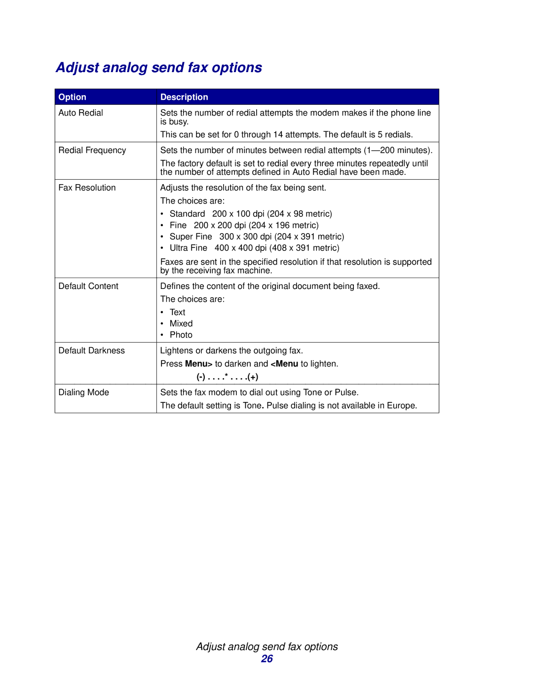 Lexmark 3200 manual Adjust analog send fax options, Option Description 