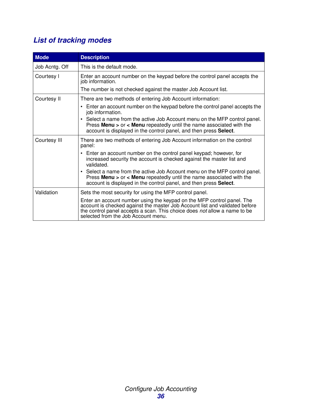 Lexmark 3200 manual List of tracking modes, Mode Description 