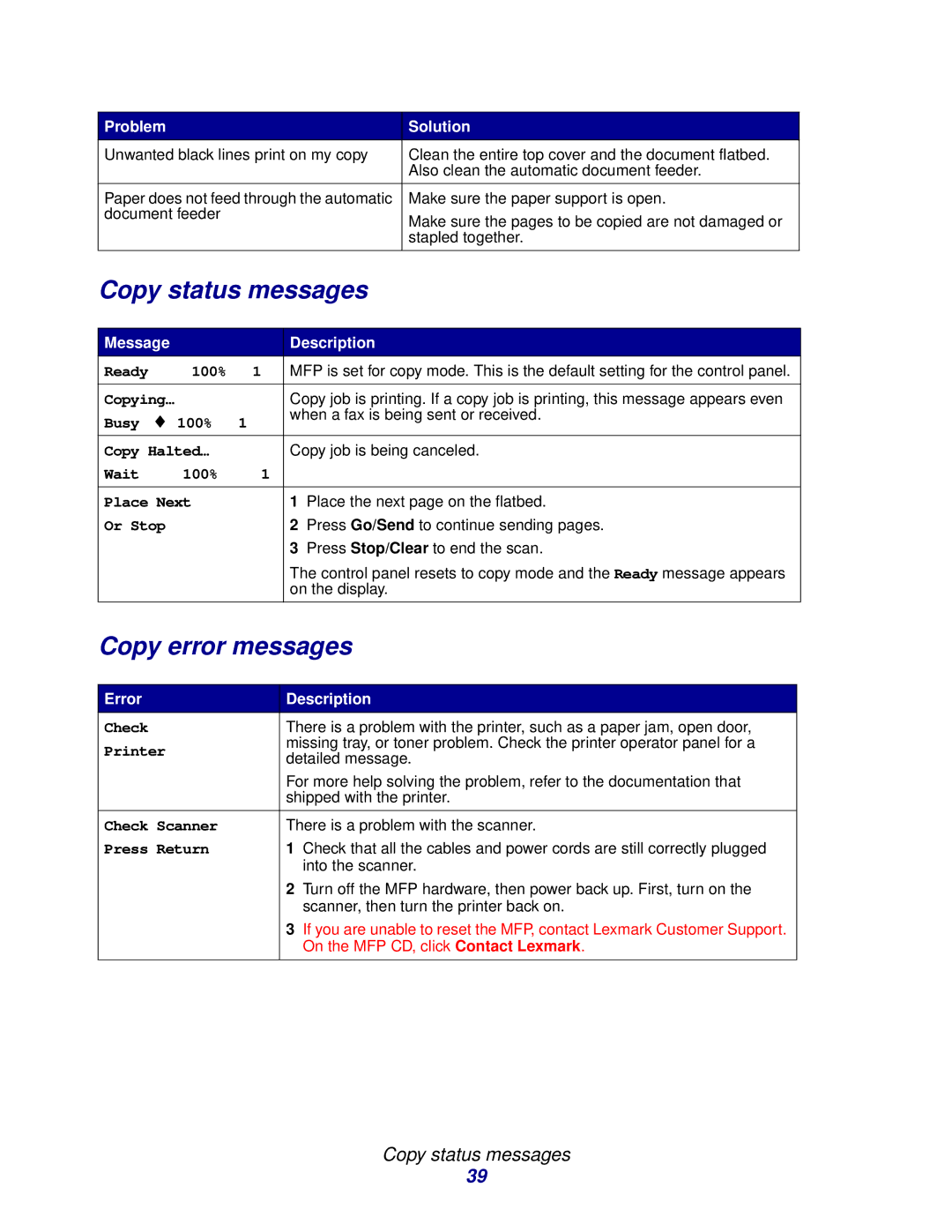 Lexmark 3200 manual Copy status messages, Copy error messages, Error Description 