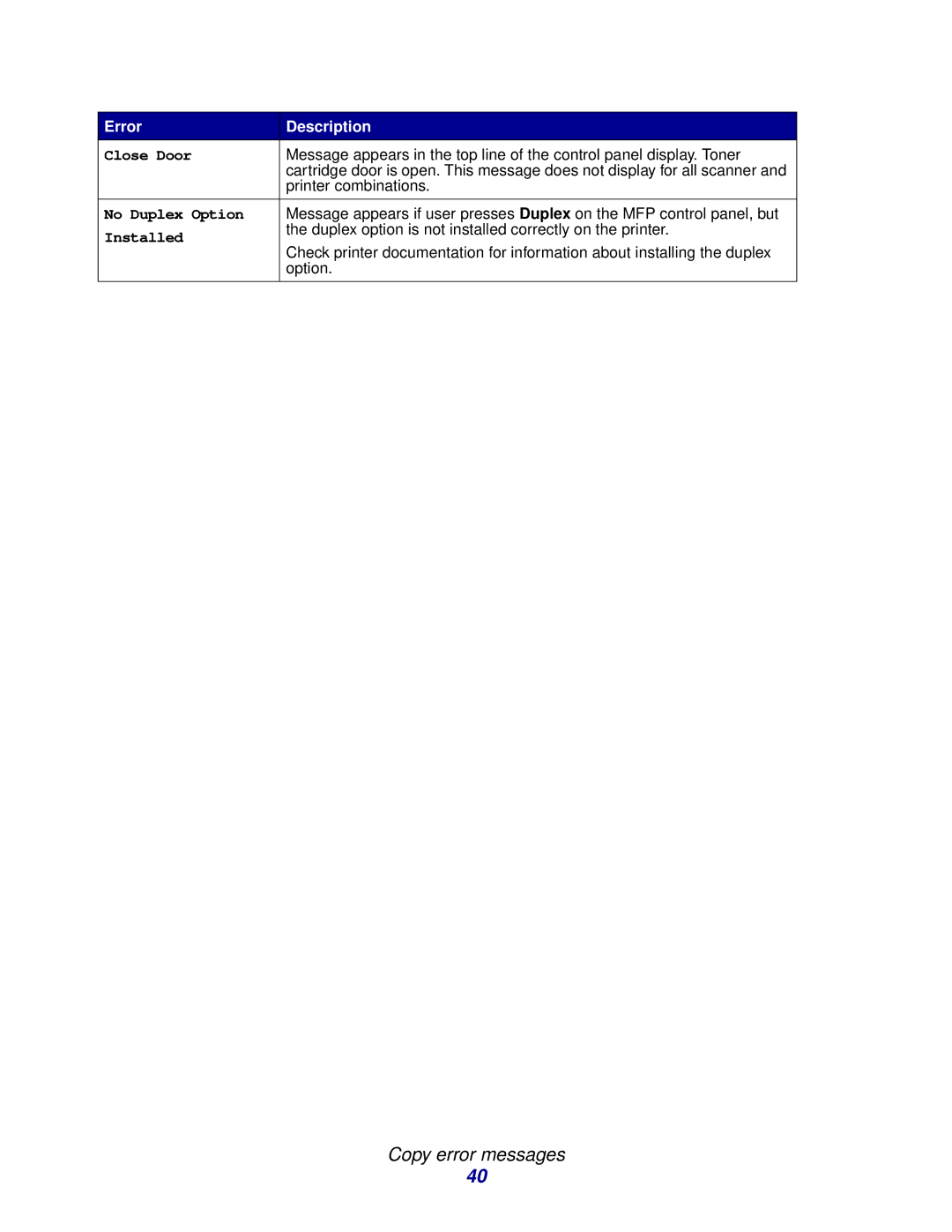 Lexmark 3200 manual Copy error messages, Close Door, No Duplex Option, Installed 