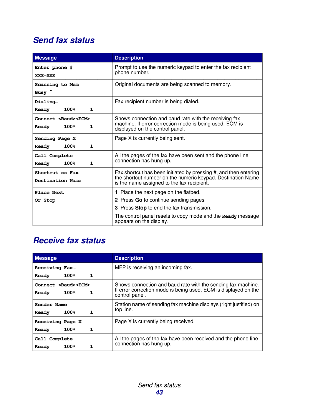 Lexmark 3200 manual Send fax status, Receive fax status 