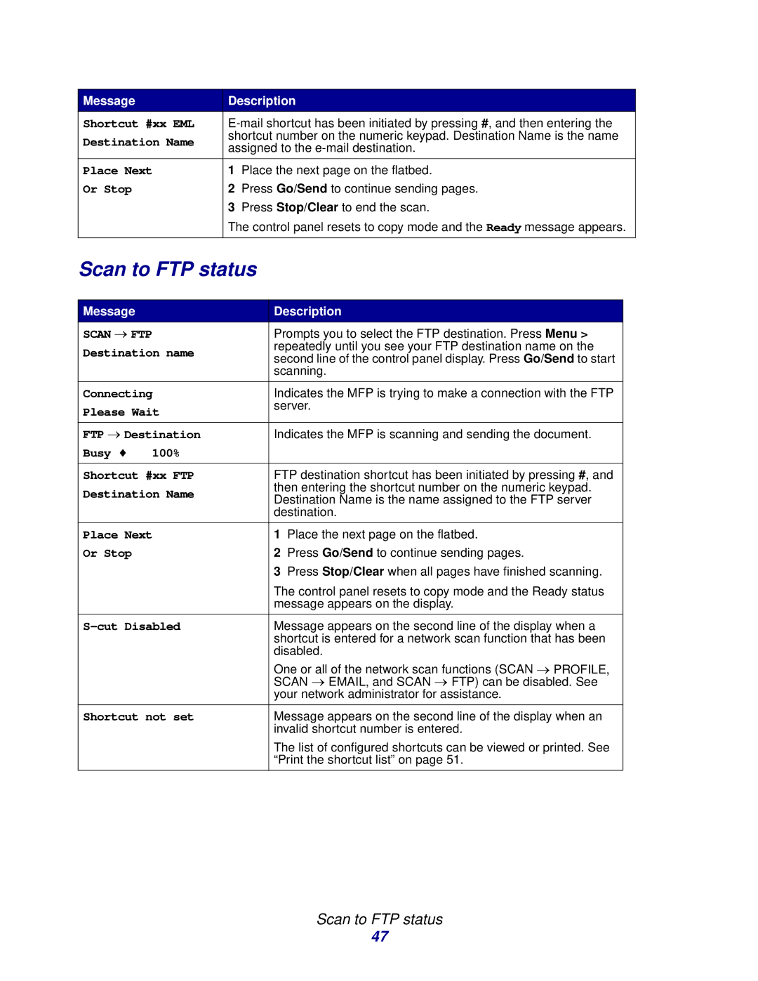 Lexmark 3200 manual Scan to FTP status 