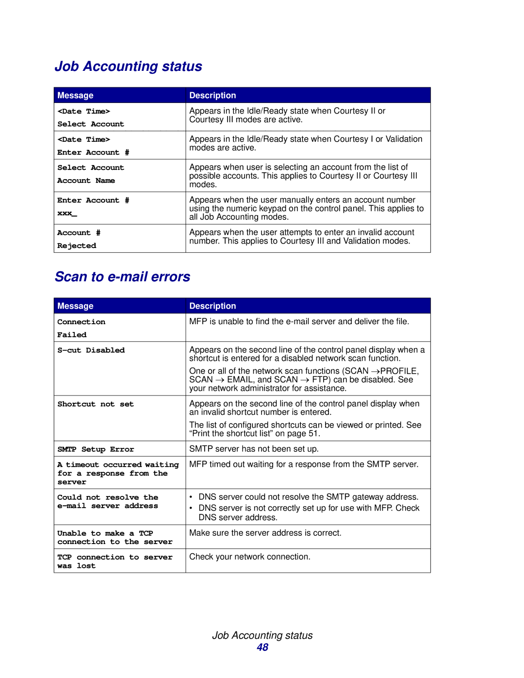 Lexmark 3200 manual Job Accounting status, Scan to e-mail errors 