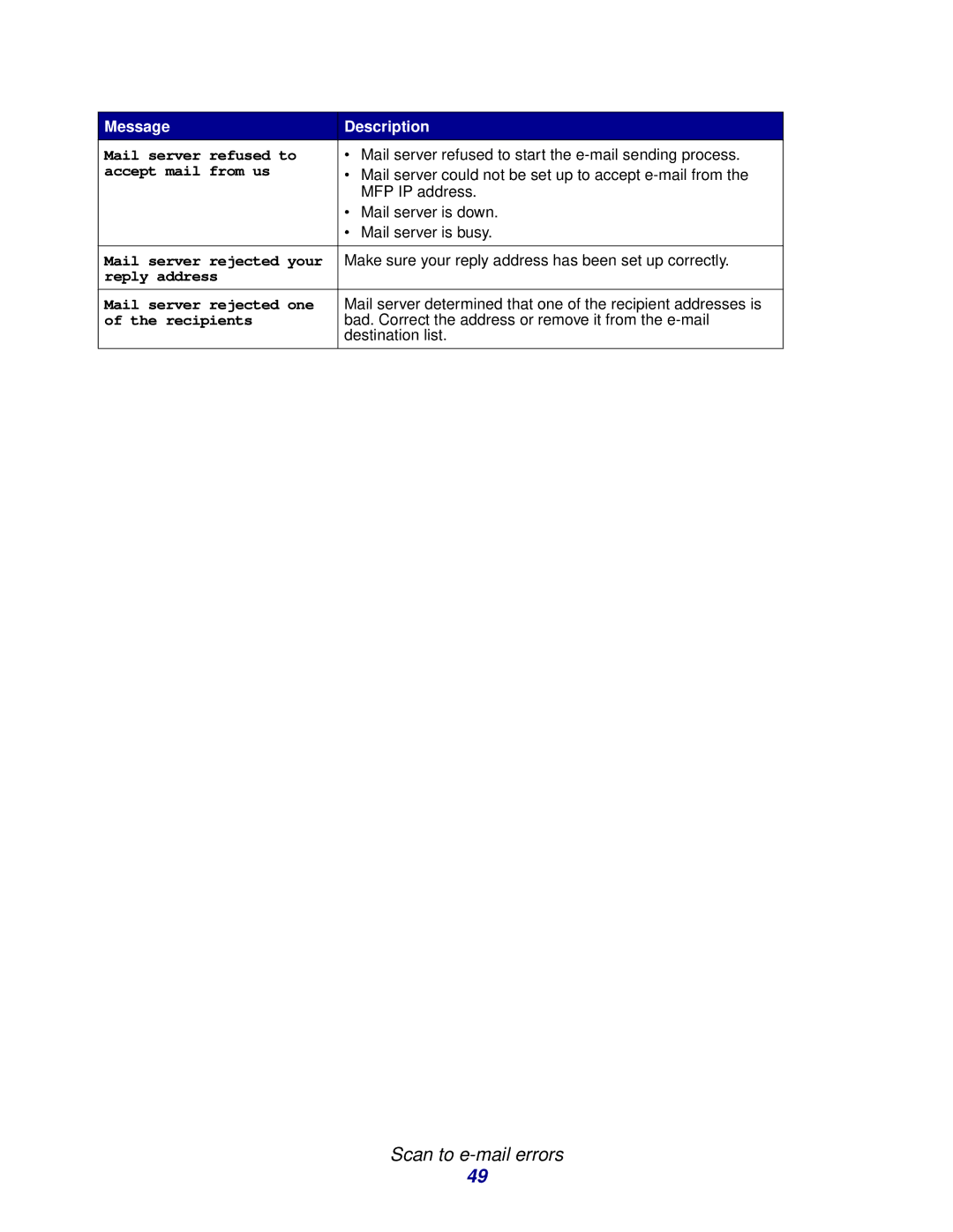 Lexmark 3200 Scan to e-mail errors, Mail server refused to, Accept mail from us, Reply address Mail server rejected one 