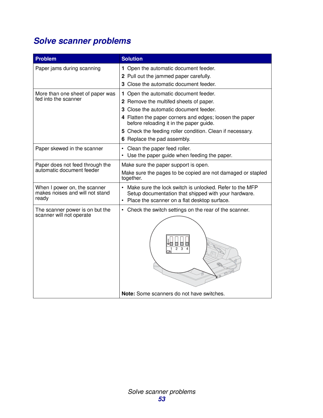 Lexmark 3200 manual Solve scanner problems 