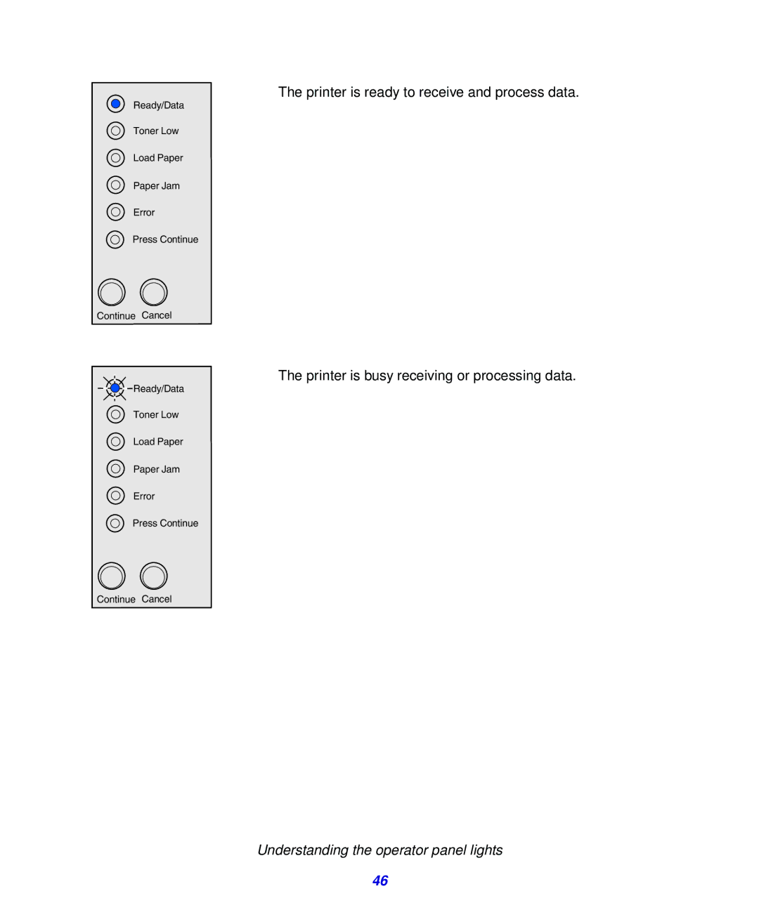 Lexmark 321, 323 setup guide Understanding the operator panel lights 