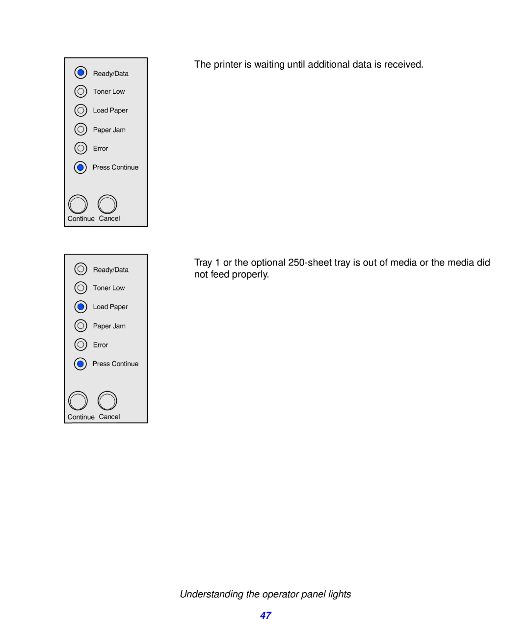 Lexmark 323, 321 setup guide Understanding the operator panel lights 