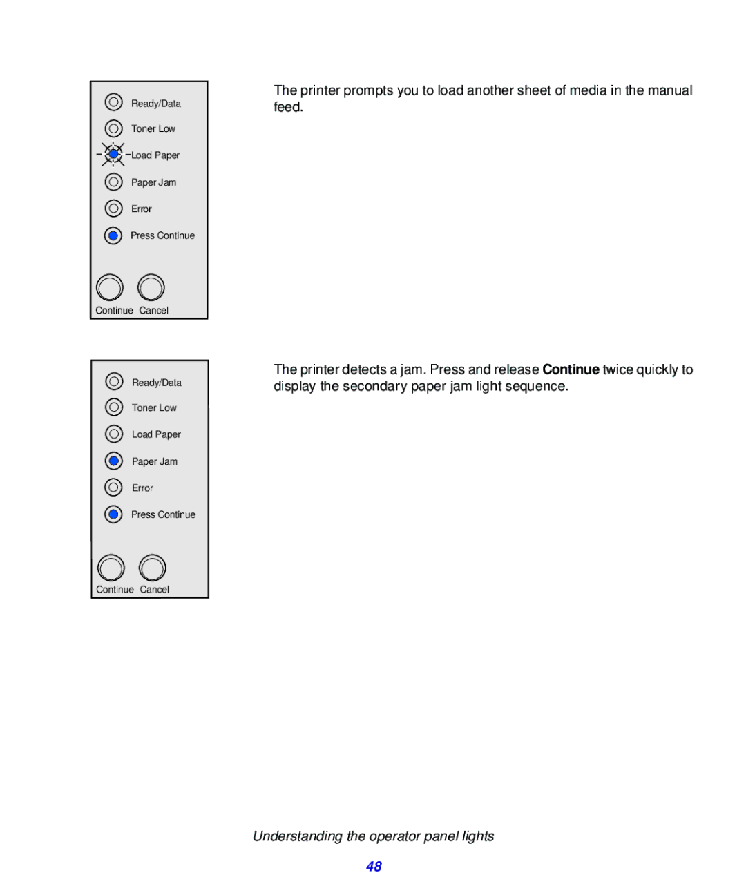 Lexmark 321, 323 setup guide Understanding the operator panel lights 