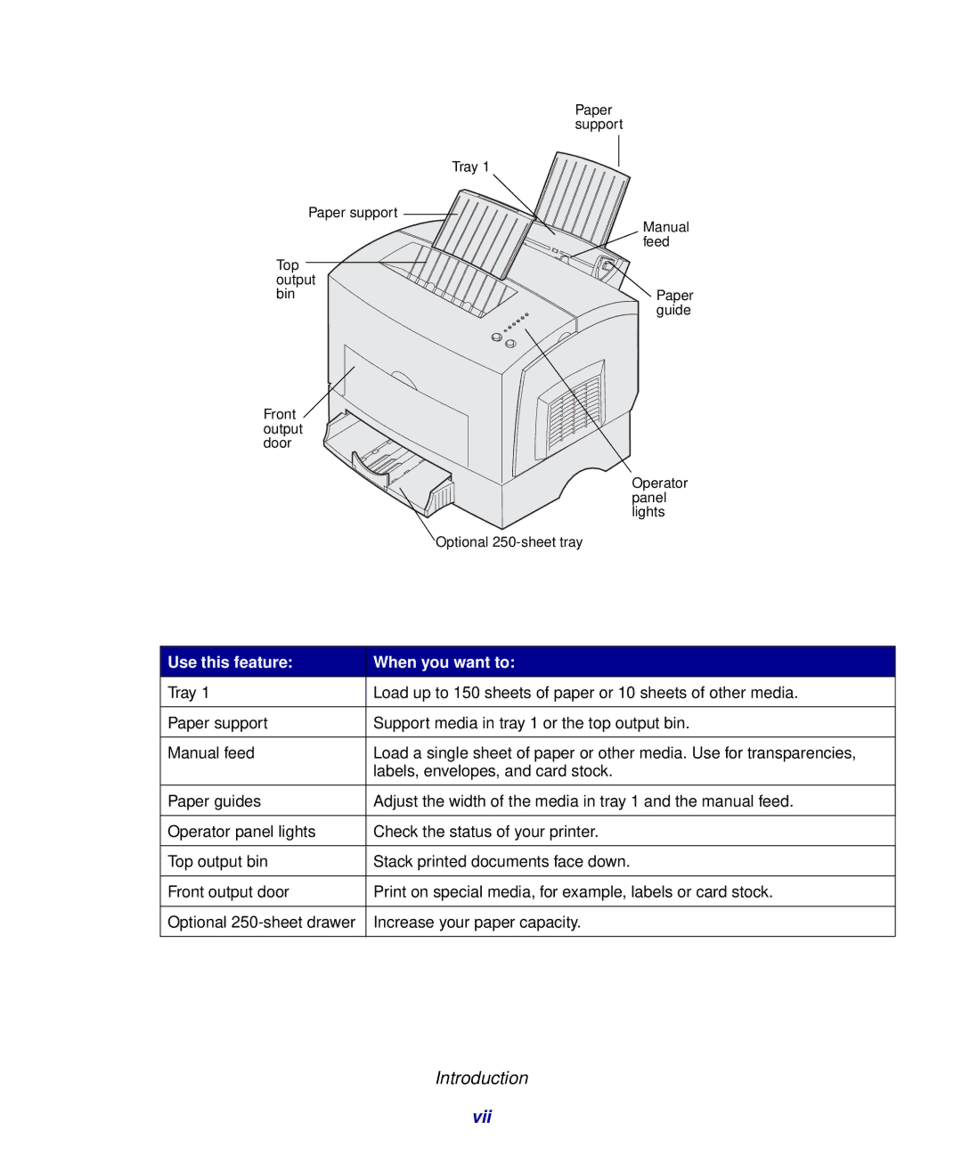 Lexmark 321, 323 setup guide Vii 