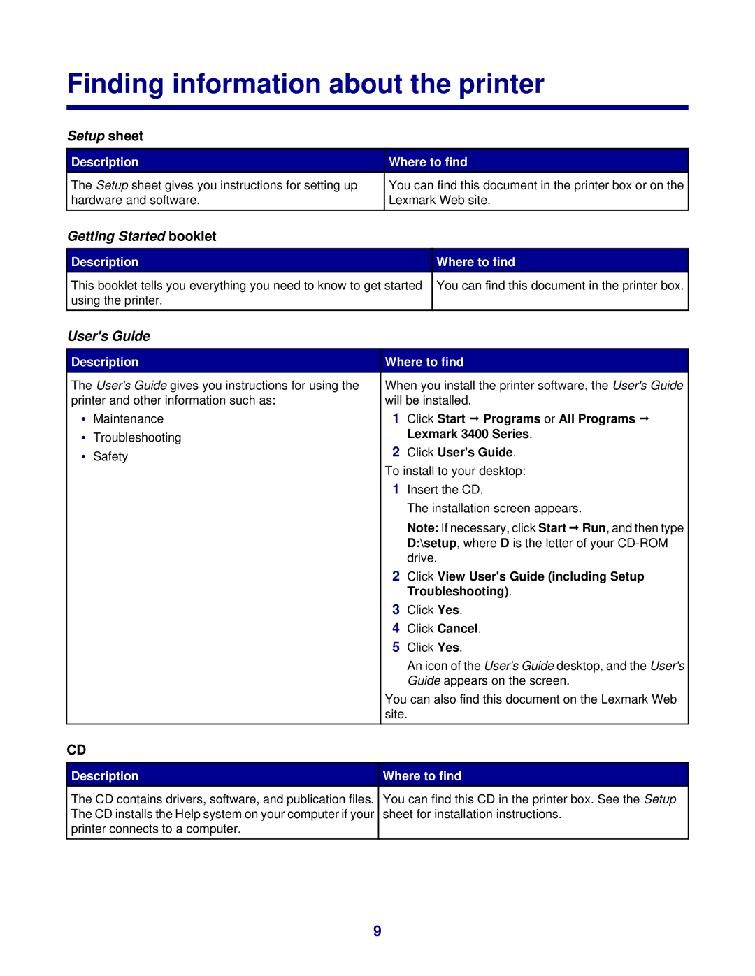 Lexmark 3400 Series manual Finding information about the printer, Description, Where to find 