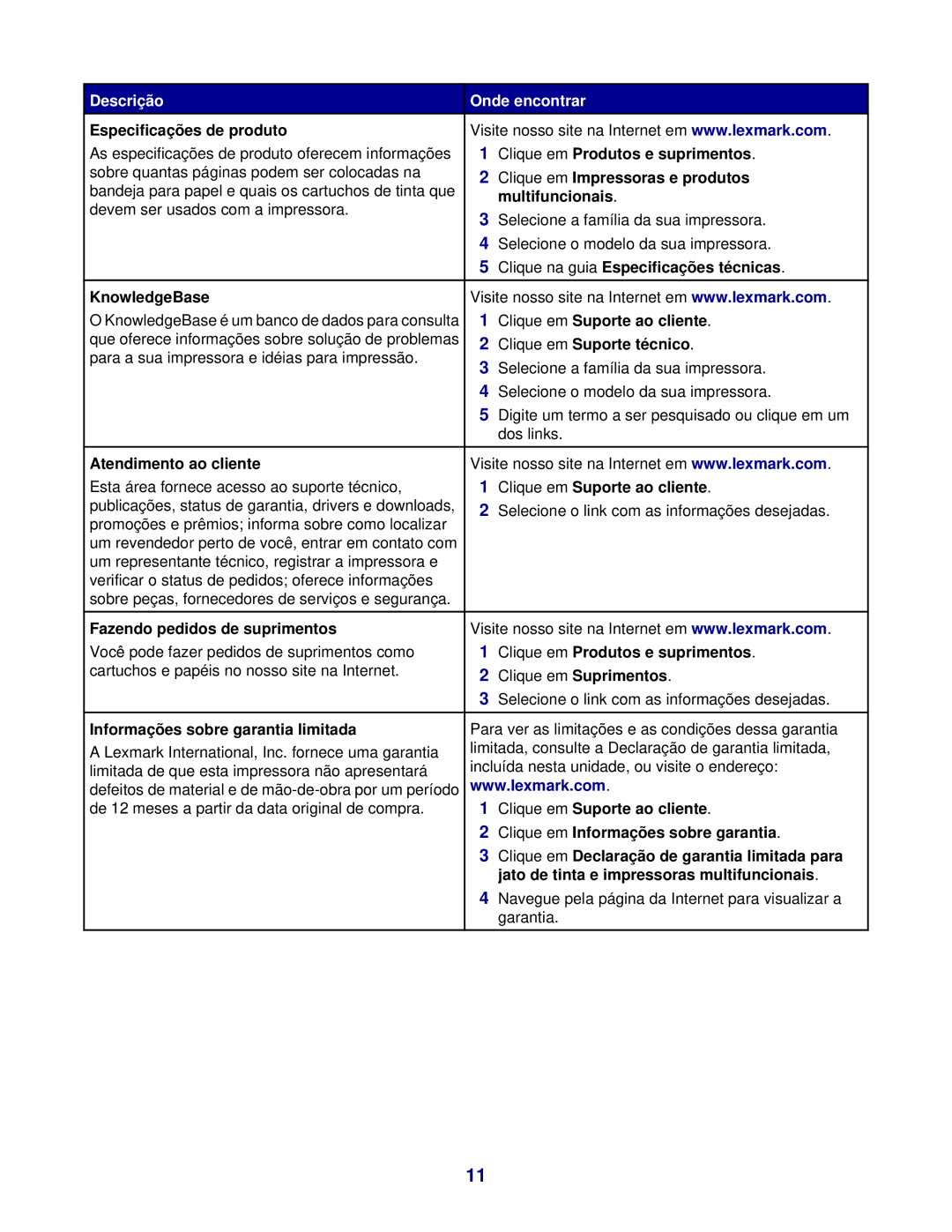 Lexmark 3400 Especificações de produto, Clique em Produtos e suprimentos, Clique em Impressoras e produtos, KnowledgeBase 