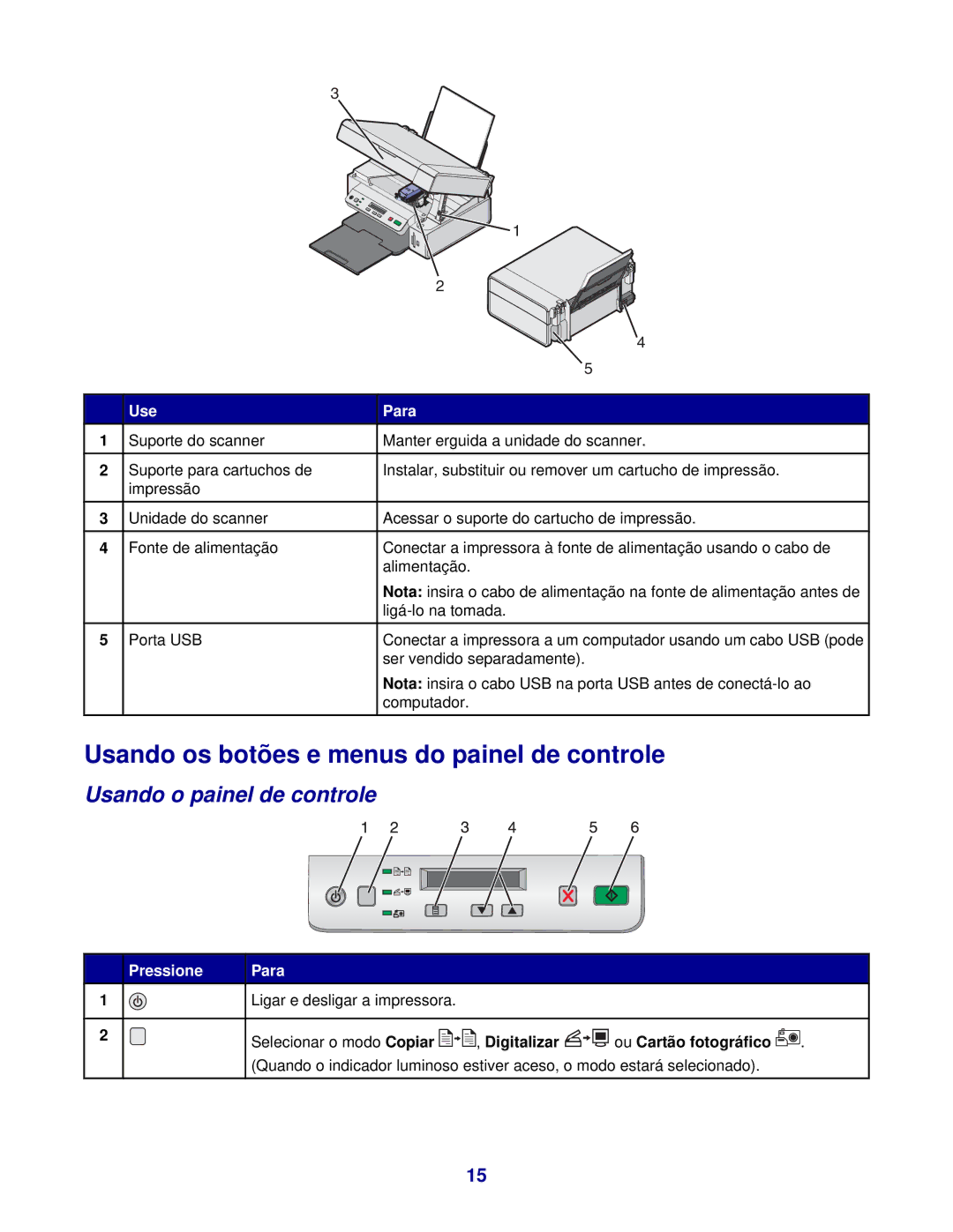 Lexmark 3400 manual Usando os botões e menus do painel de controle, Usando o painel de controle, Pressione Para 