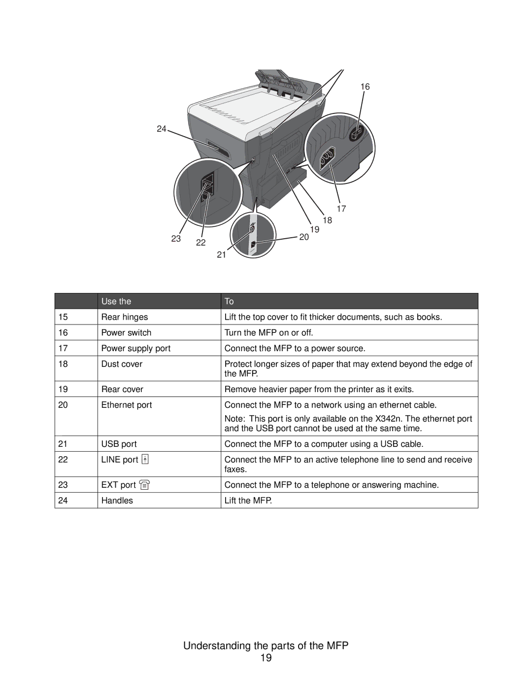 Lexmark X340, 340n, X342n manual Understanding the parts of the MFP 