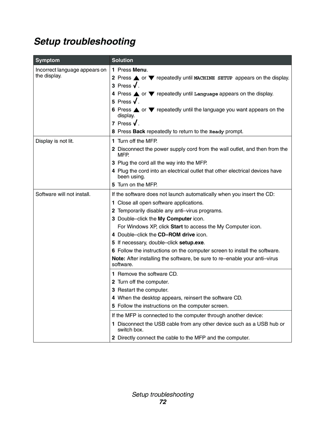 Lexmark 340n, X340, X342n manual Setup troubleshooting, Symptom Solution 