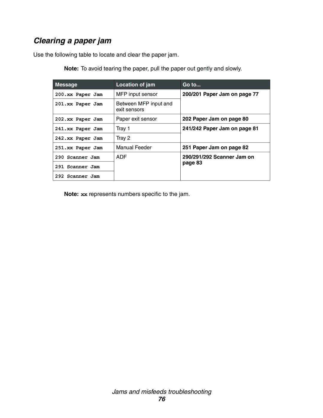Lexmark X340, 340n, X342n manual Clearing a paper jam, Message Location of jam Go to 