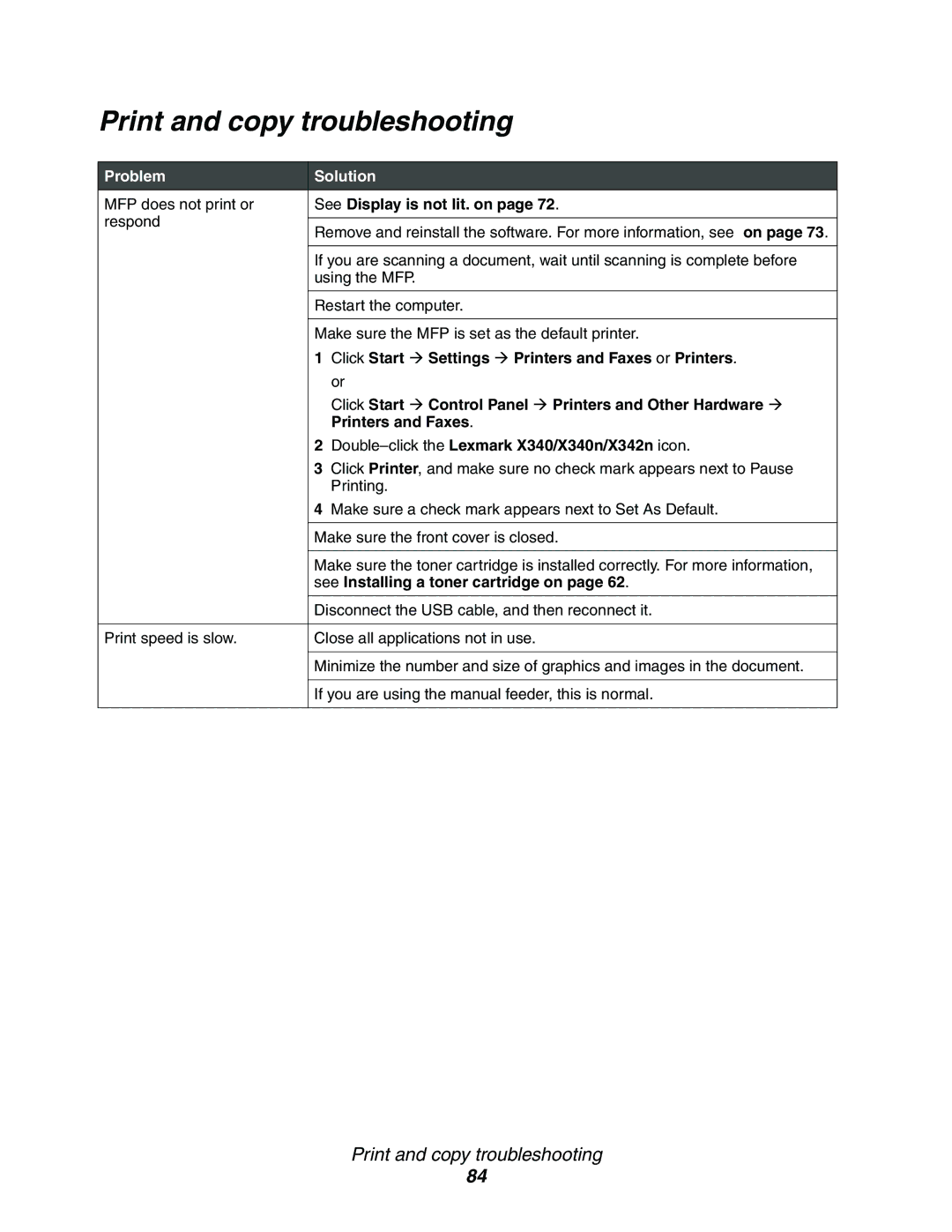 Lexmark 340n, X340, X342n manual Print and copy troubleshooting, Problem Solution 