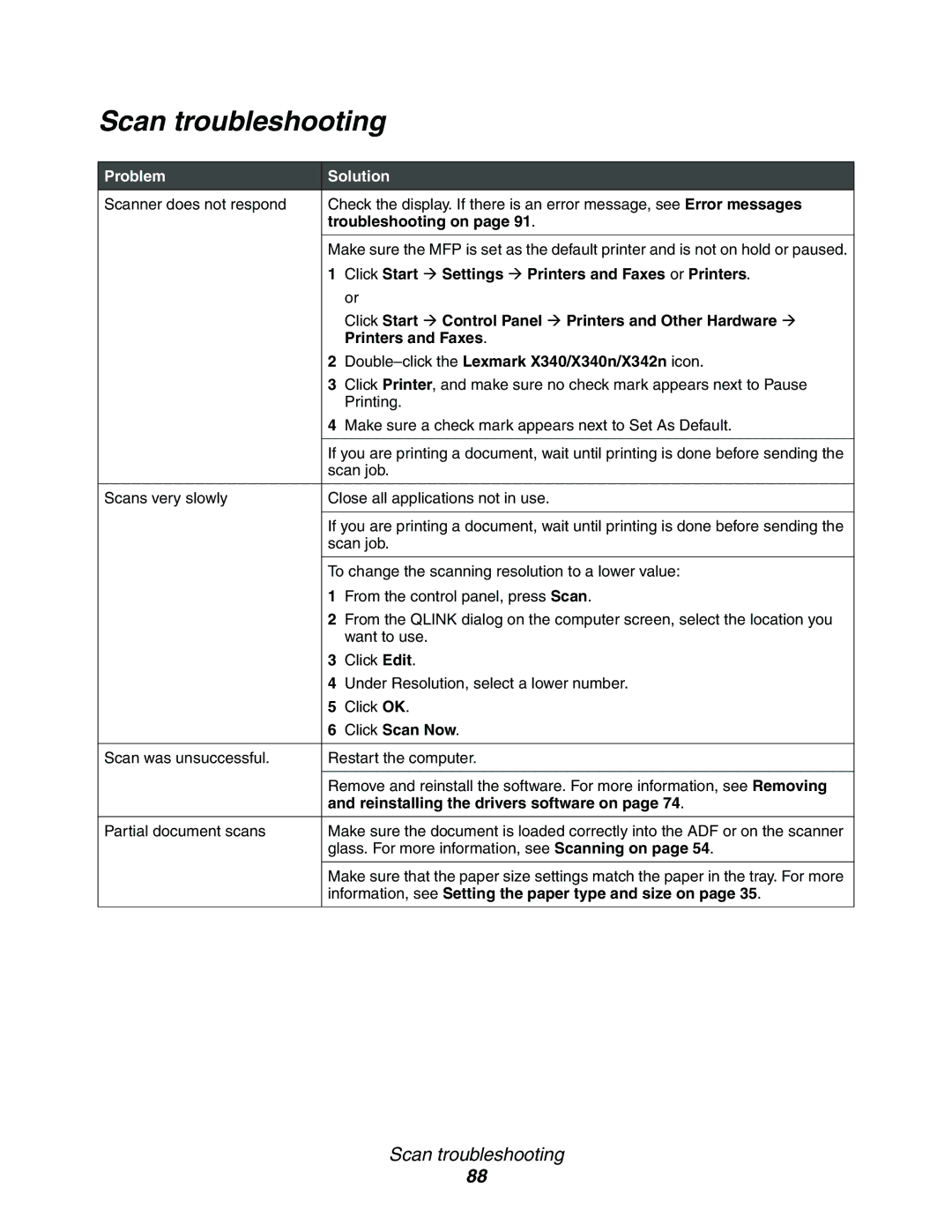 Lexmark X340, 340n, X342n manual Scan troubleshooting 