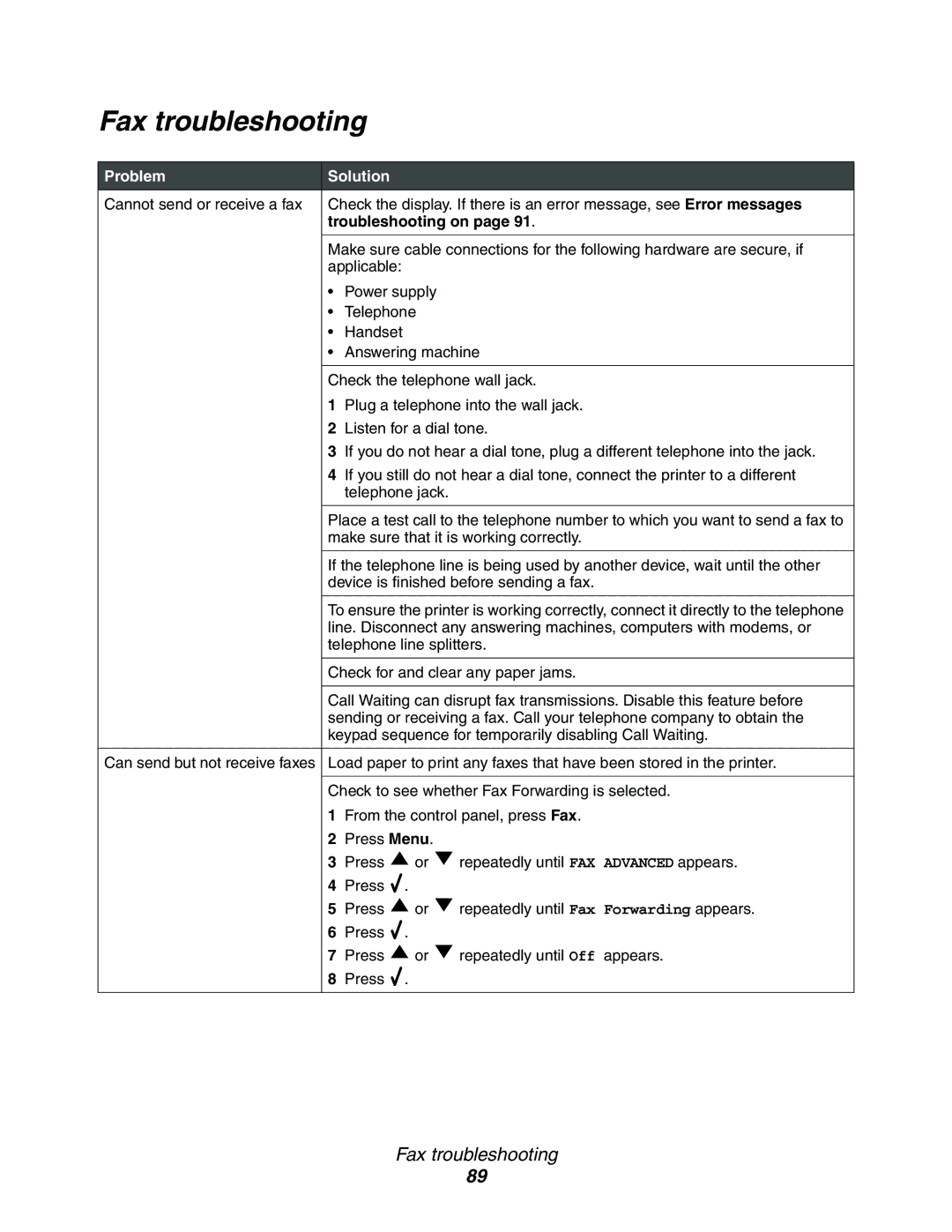 Lexmark X342n, 340n, X340 manual Fax troubleshooting 