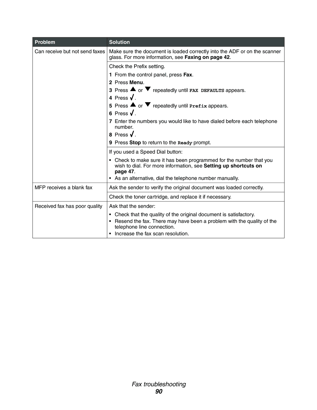 Lexmark 340n, X340, X342n manual Fax troubleshooting 