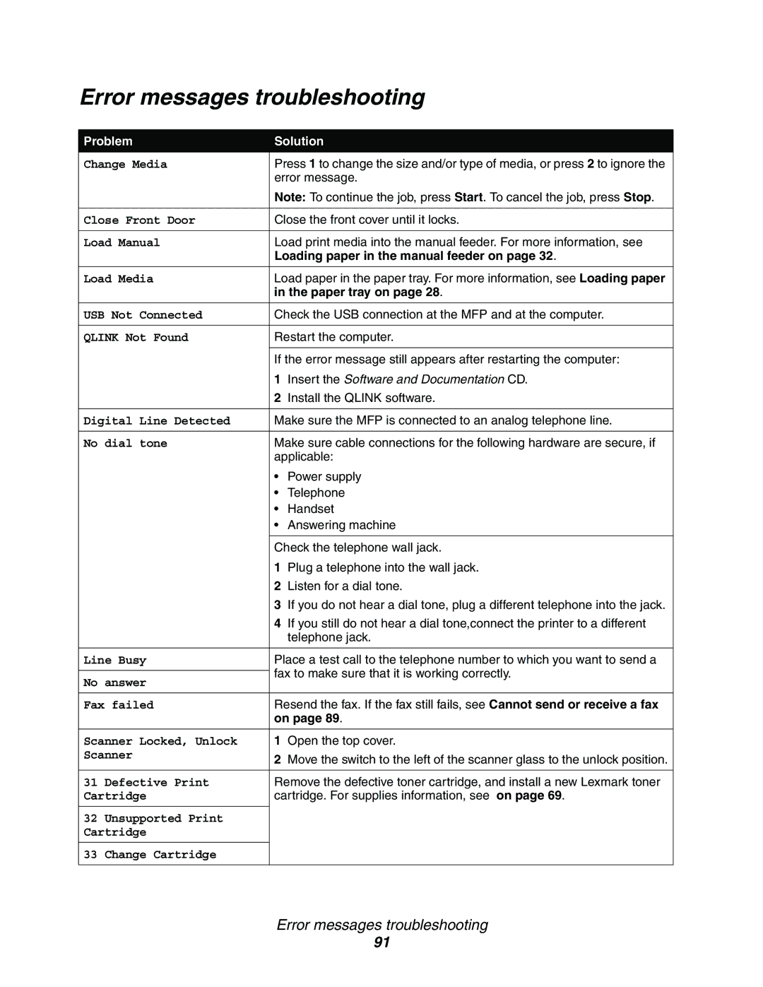 Lexmark X340, 340n, X342n Error messages troubleshooting, Loading paper in the manual feeder on, Paper tray on 