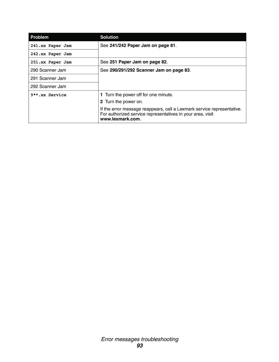 Lexmark 340n, X340, X342n manual See 241/242 Paper Jam on, See 251 Paper Jam on, See 290/291/292 Scanner Jam on 