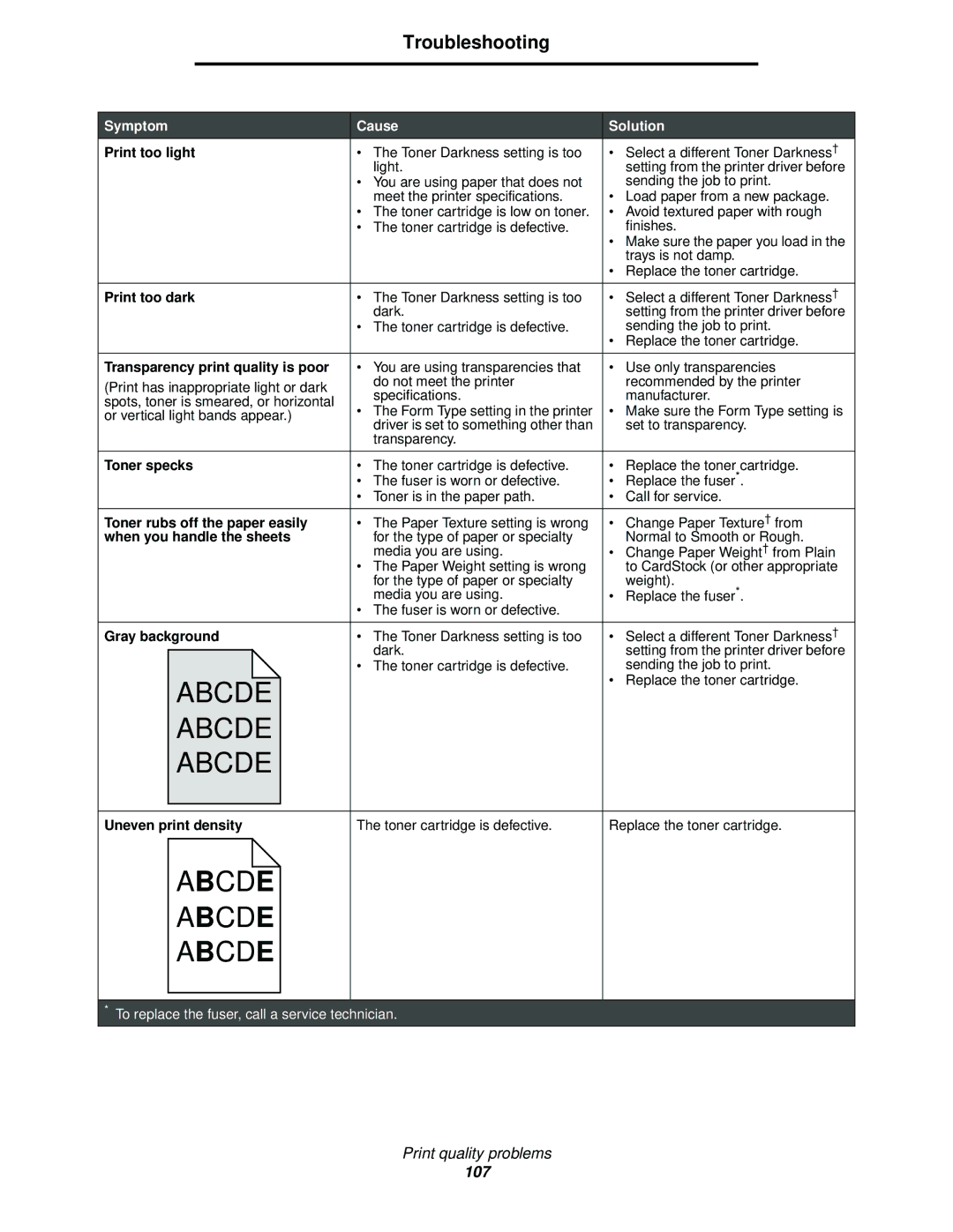 Lexmark 340 Print too light, Print too dark, Transparency print quality is poor, Toner specks, When you handle the sheets 