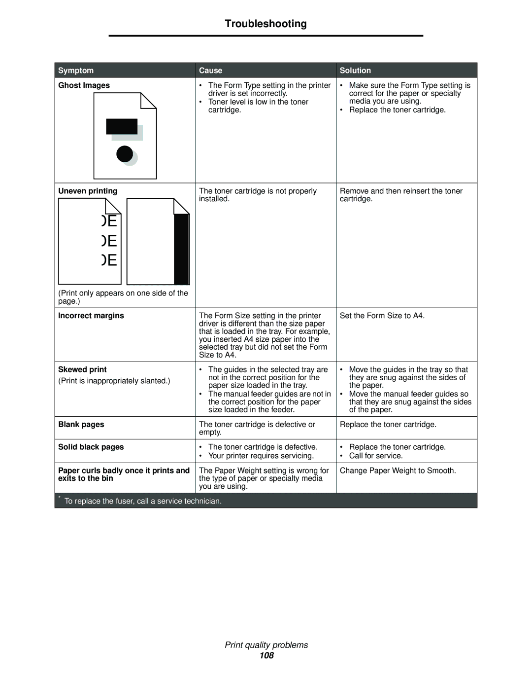 Lexmark 342n, 340 manual Ghost Images, Uneven printing, Incorrect margins, Skewed print, Blank pages, Solid black pages 